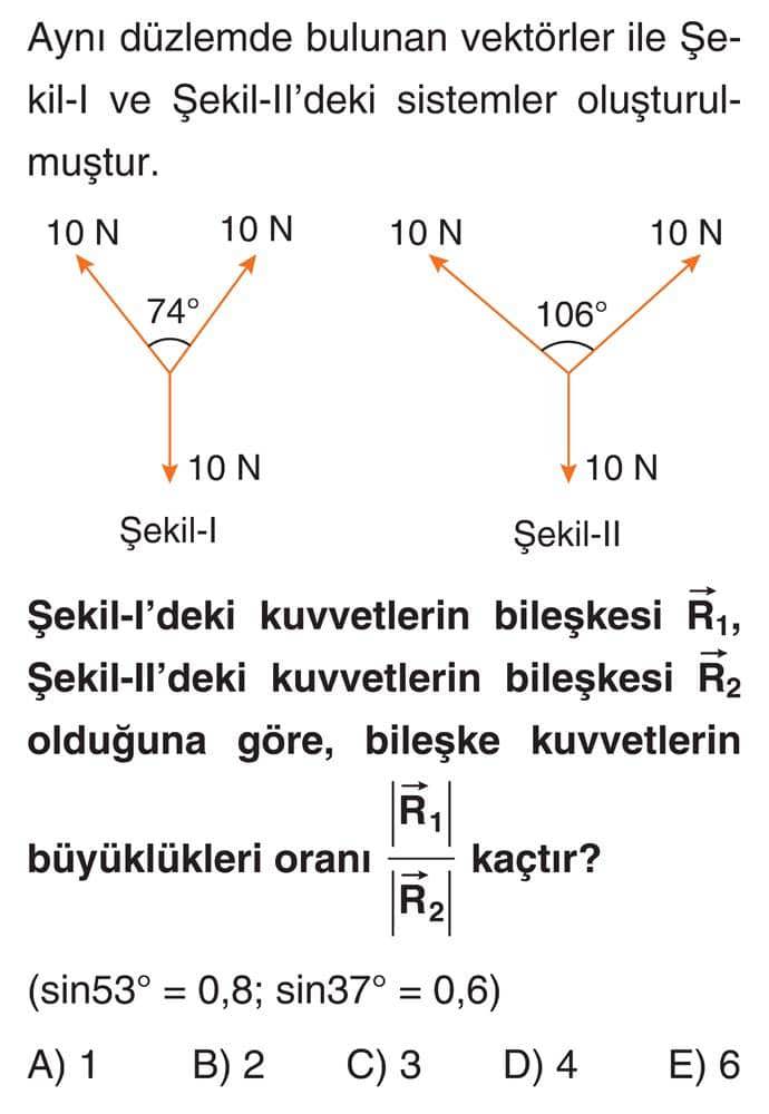 Aynı düzlemde bulunan vektörler ile Şekil-I ve Şekil-II'deki sistemler oluşturulmuştur. Şekil-I'deki
