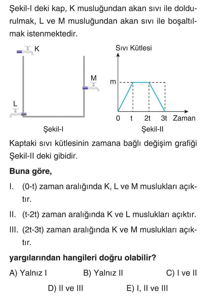 Şekil-I deki kap, K musluğundan akan sıvı ile doldurulmak, L ve M musluğundan akan sıvı ile