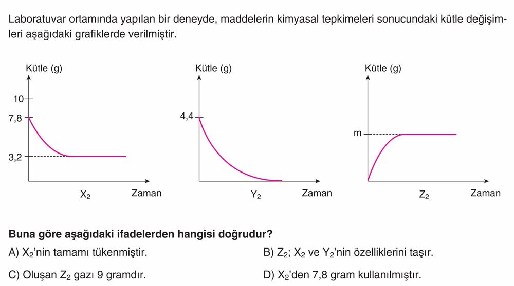 Laboratuvar ortamında yapılan bir deneyde, maddelerin kimyasal tepkimeleri sonucundaki kütle