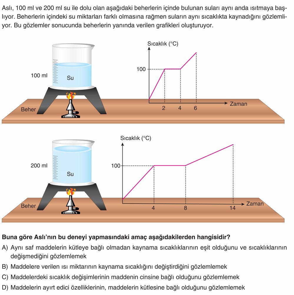 Asli, 100 ml ve 200 ml su ile dolu olan aşağıdaki beherlerin içinde bulunan suları aynı anda