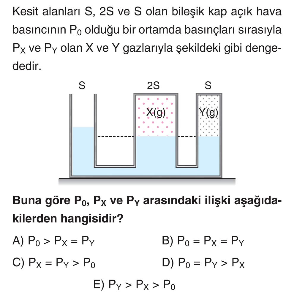 Kesit alanları S, 2S ve S olan bileşik kap açık hava basıncının P₀ olduğu bir ortamda basınçları