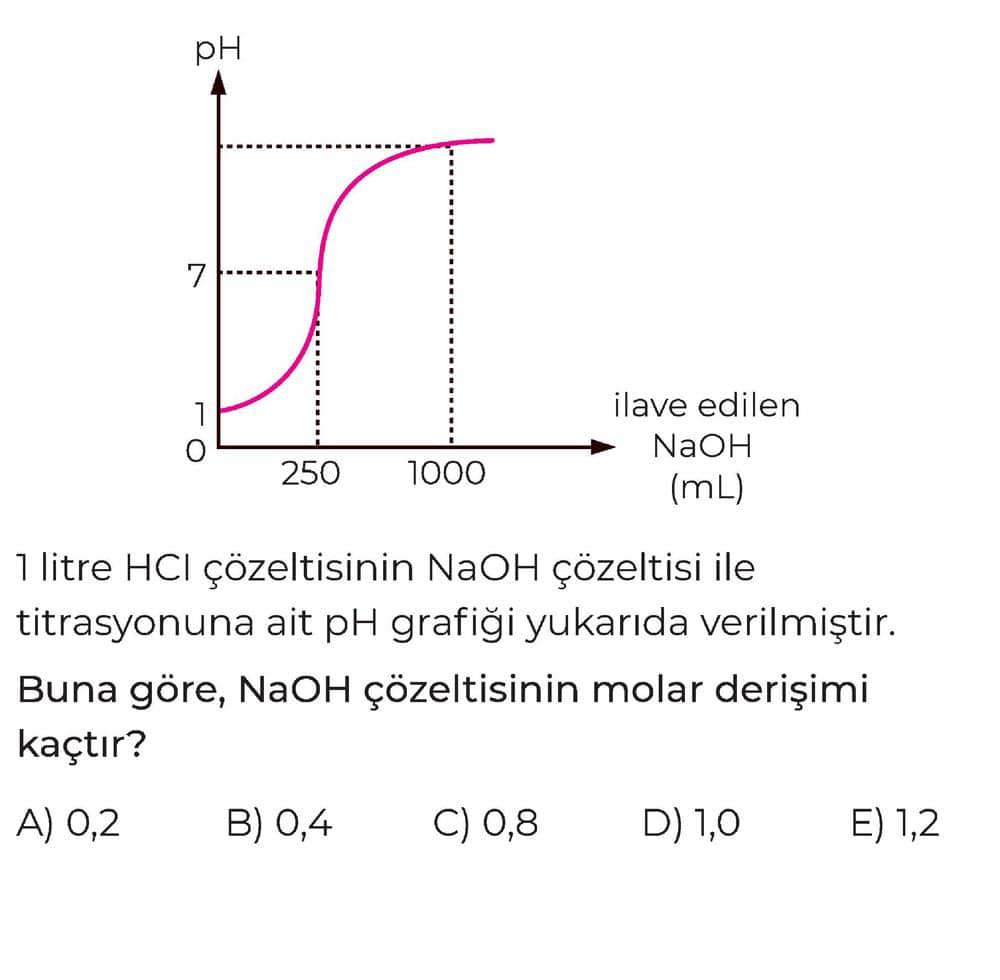 1 litre HCl çözeltisinin NaOH çözeltisi ile titrasyonuna ait pH grafiği yukarıda verilmiştir. Buna