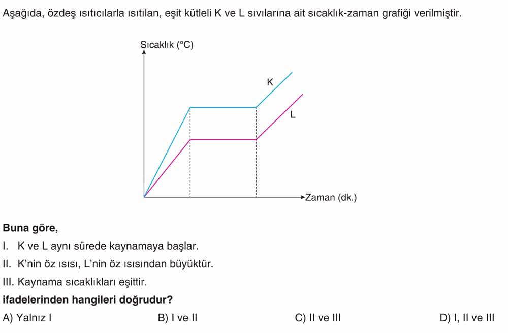 Aşağıda, özdeş ısıtıcılarla ısıtılan, eşit kütleli K ve L sıvılarına ait sıcaklık-zaman grafiği
