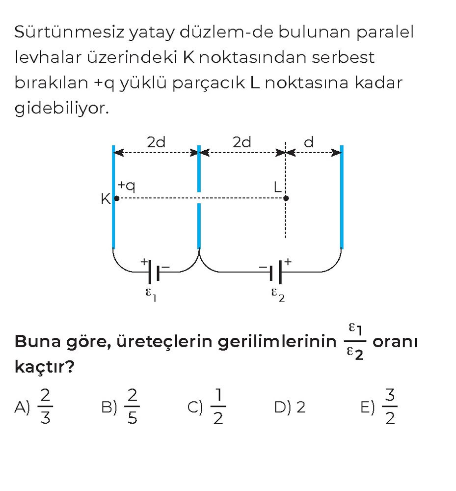Sürtünmesiz yatay düzlem-de bulunan paralel levhalar üzerindeki K noktasından serbest bırakılan +q