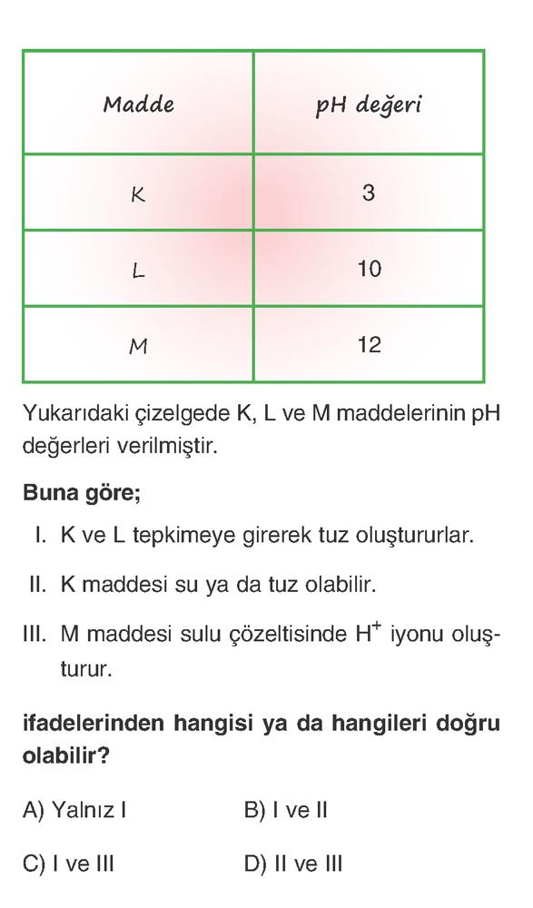 Yukarıdaki çizelgede K, L ve M maddelerinin pH değerleri verilmiştir. Buna göre; I. K ve L tepkimeye