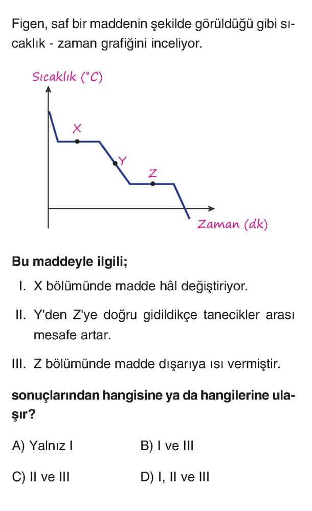 Figen, saf bir maddenin şekilde görüldüğü gibi sıcaklık - zaman grafiğini inceliyor. Bu maddeyle
