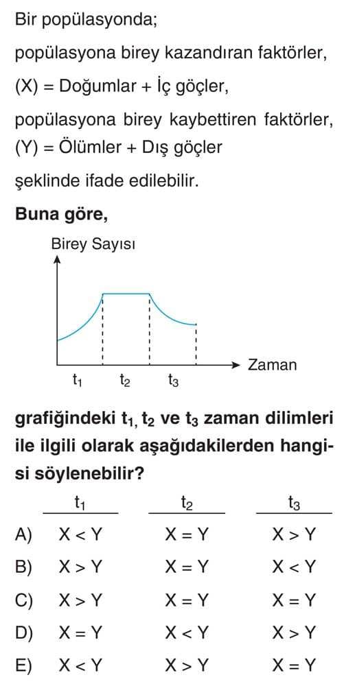 Bir popülasyonda; popülasyona birey kazandıran faktörler, (X) = Doğumlar + İç göçler, popülasyona