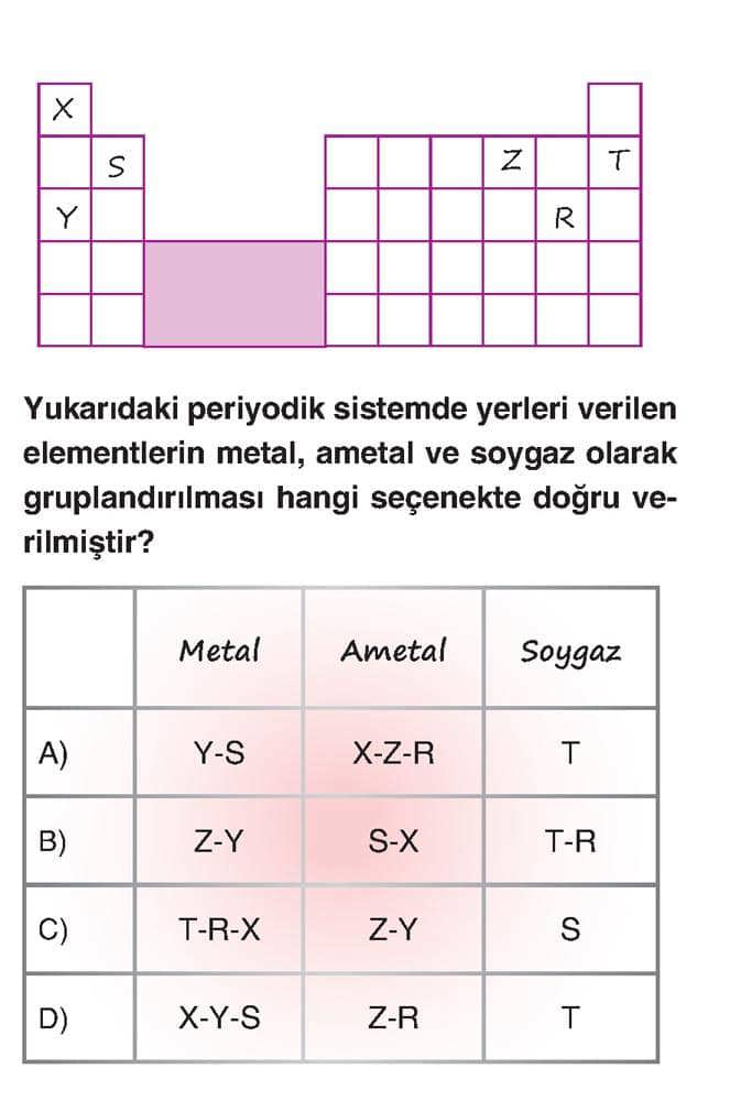Yukarıdaki periyodik sistemde yerleri verilen elementlerin metal, ametal ve soygaz olarak
