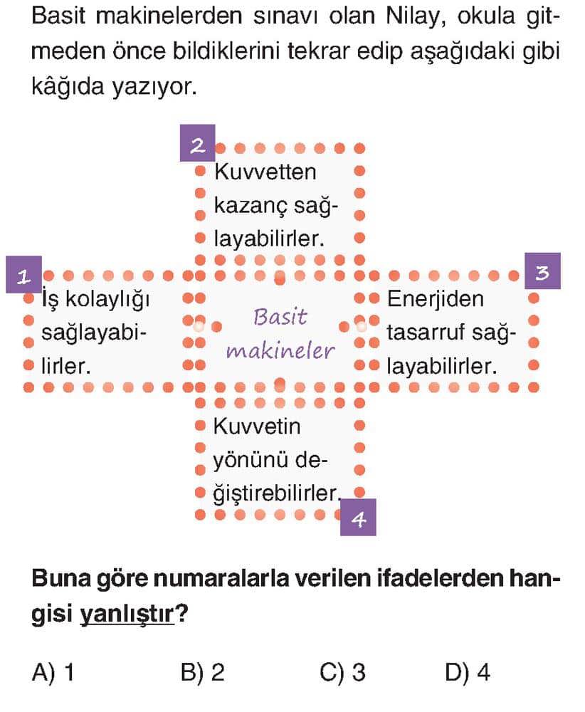 Basit makinelerden sınavı olan Nilay, okula gitmeden önce bildiklerini tekrar edip aşağıdaki gibi