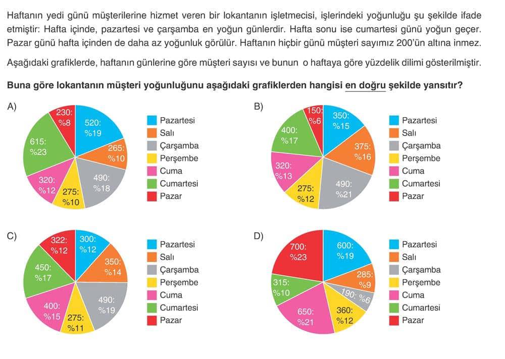 Haftanın yedi günü müşterilerine hizmet veren bir lokantanın işletmecisi, işlerindeki yoğunluğu şu