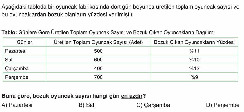 Aşağıdaki tabloda bir oyuncak fabrikasında dört gün boyunca üretilen toplam oyuncak sayısı ve bu