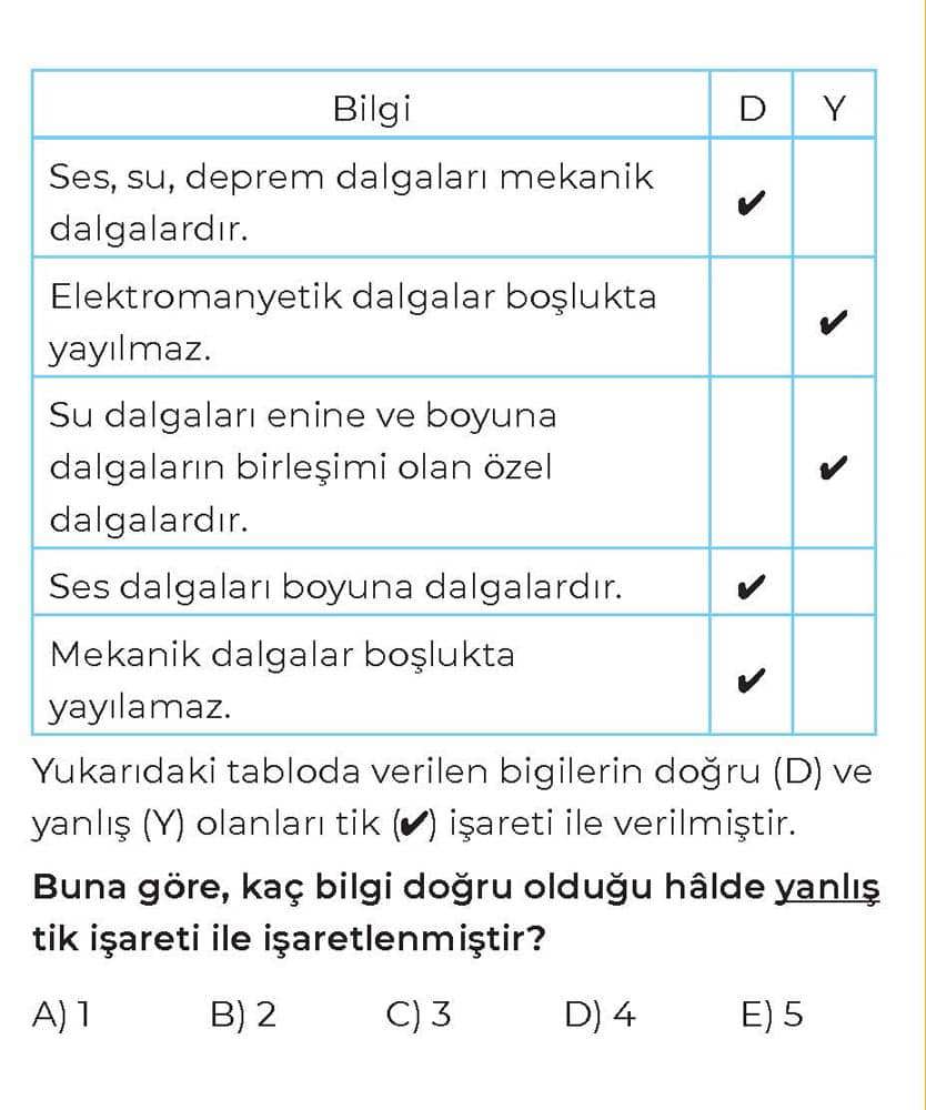 Yukarıdaki tabloda verilen bilgilerin doğru (D) ve yanlış (Y) olanları tik (✓) işareti ile