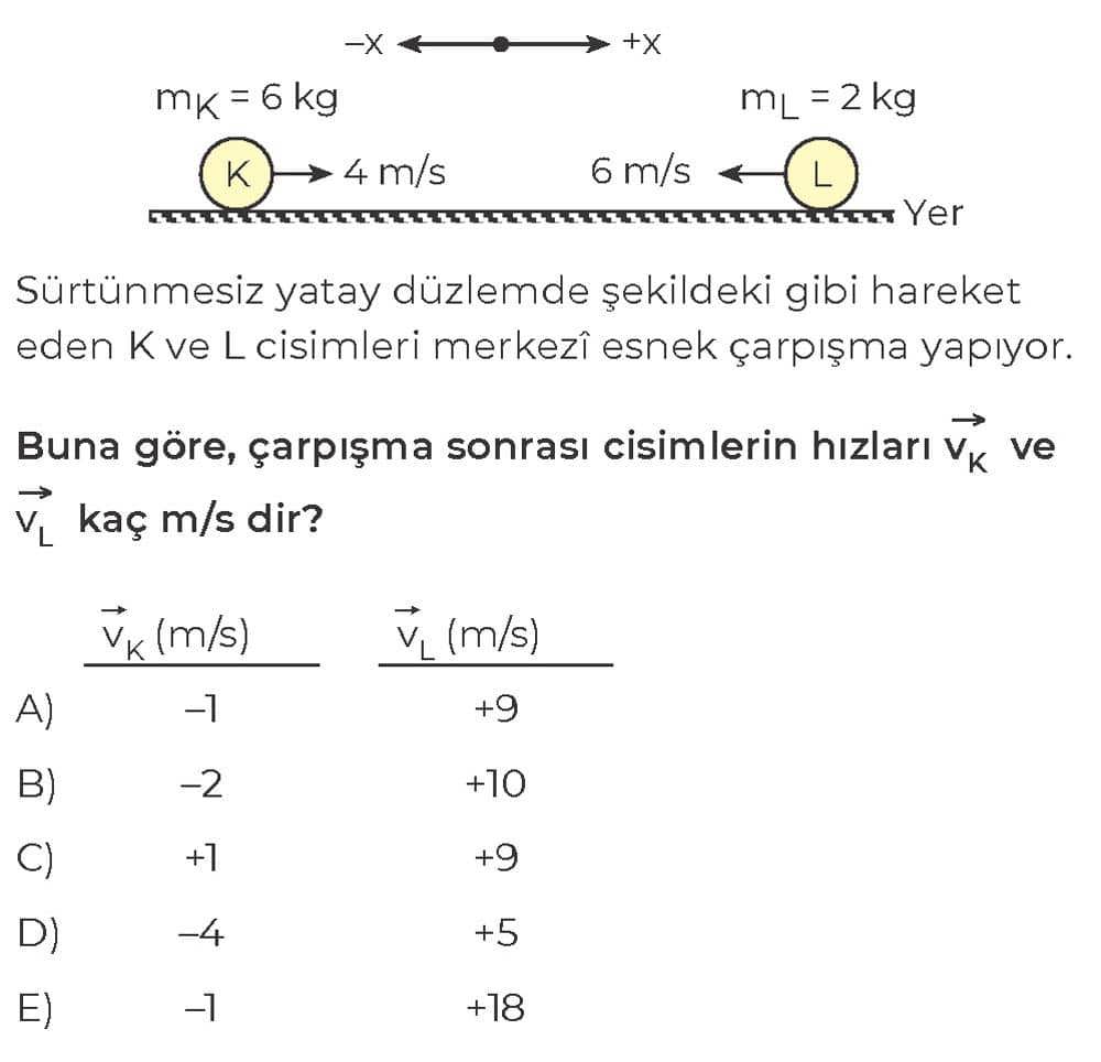 Sürtünmesiz yatay düzlemde şekildeki gibi hareket eden K ve L cisimleri merkezî esnek çarpışma