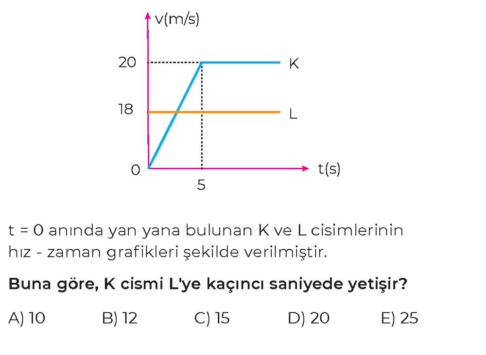 t = 0 anında yan yana bulunan K ve L cisimlerinin hız - zaman grafikleri şekilde verilmiştir. Buna