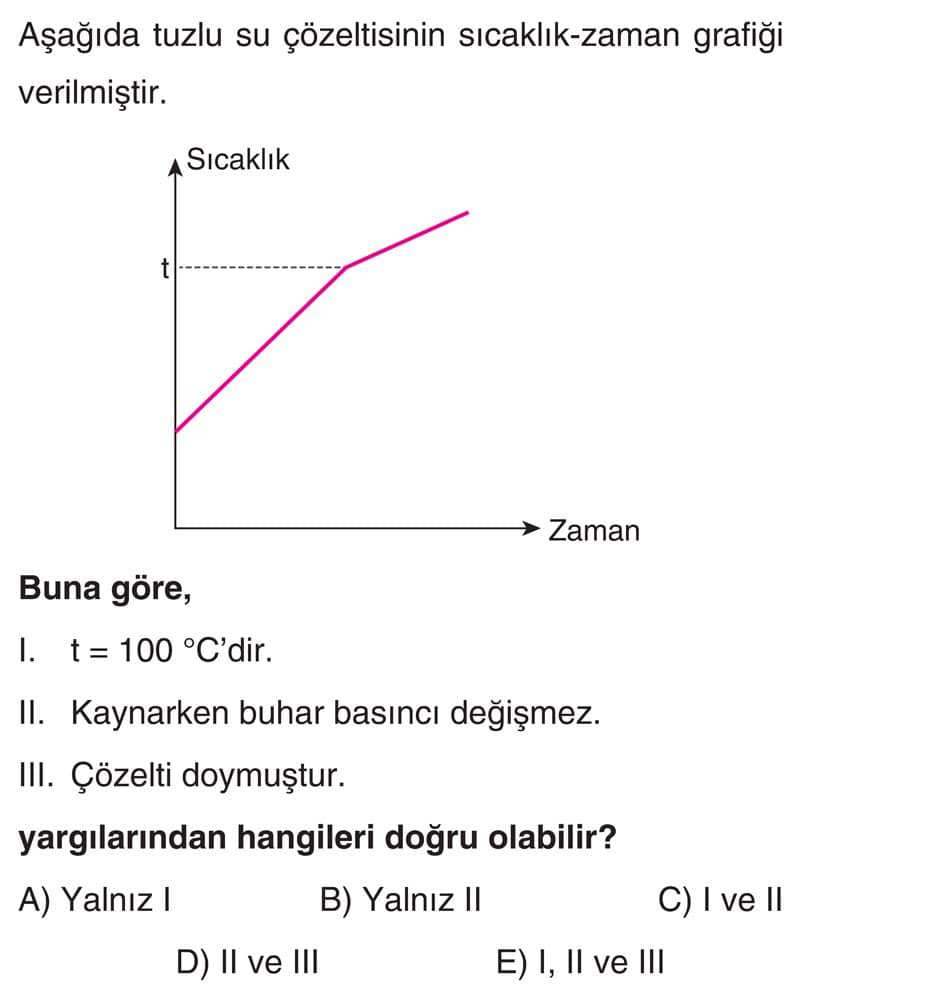 Aşağıda tuzlu su çözeltisinin sıcaklık-zaman grafiği verilmiştir. Buna göre, I. t = 100 °C'dir. II