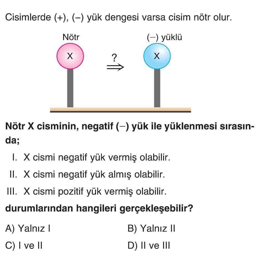 Cisimlerde (+), (-) yük dengesi varsa cisim nötr olur. Nötr X cisminin, negatif (-) yük ile
