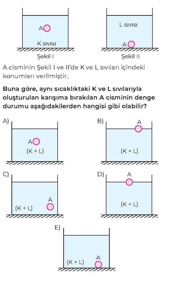 A cisminin Şekil I ve II'de K ve L sıvıları içindeki konumları verilmiştir. Buna göre, aynı