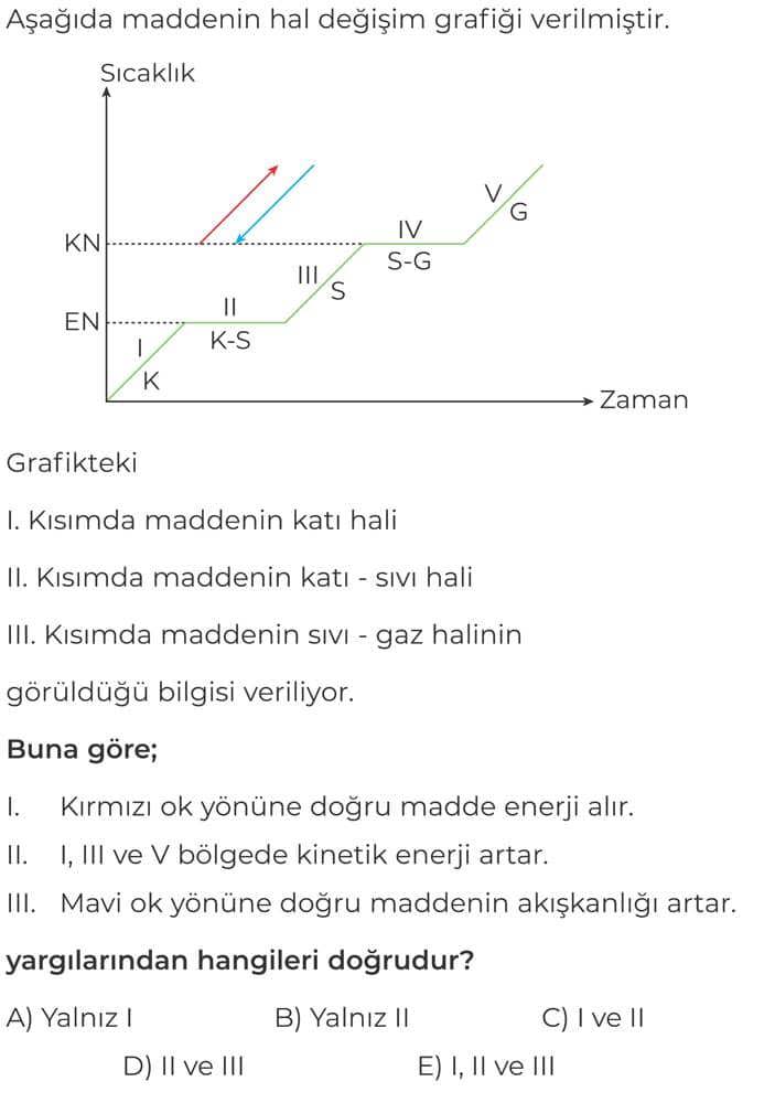 Aşağıda maddenin hal değişim grafiği verilmiştir. Grafikteki I. Kısımda maddenin katı hali II
