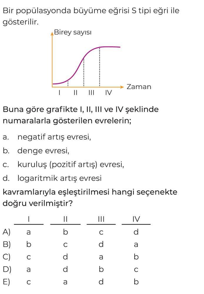 Bir popülasyonda büyüme eğrisi S tipi eğri ile gösterilir. Buna göre grafikte I, II, III ve IV