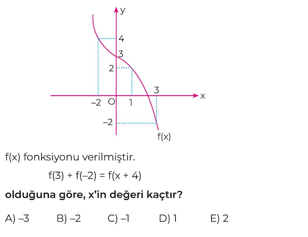 f(x) fonksiyonu verilmiştir. f(3) + f(-2) = f(x + 4) olduğuna göre, x'in değeri kaçtır?