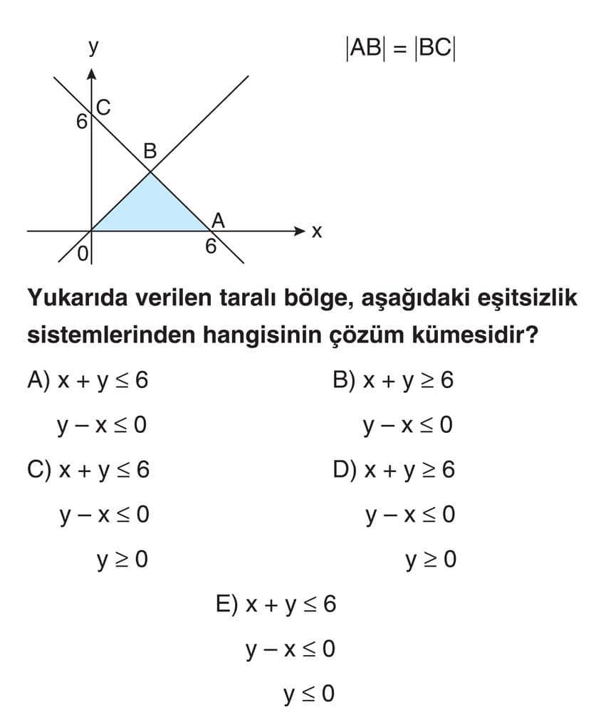 Yukarıda verilen taralı bölge, aşağıdaki eşitsizlik sistemlerinden hangisinin çözüm kümesidir?