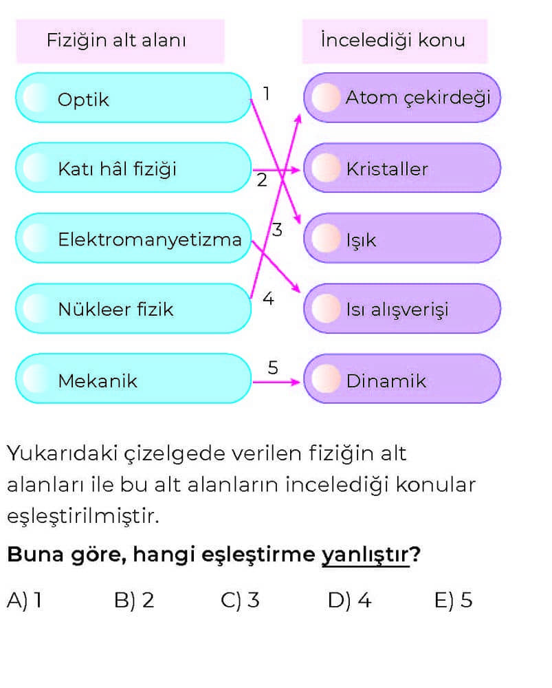 Fiziğin alt alanı İncelediği konu Optik Atom çekirdeği Katı hal fiziği Kristaller Elektromanyetizma