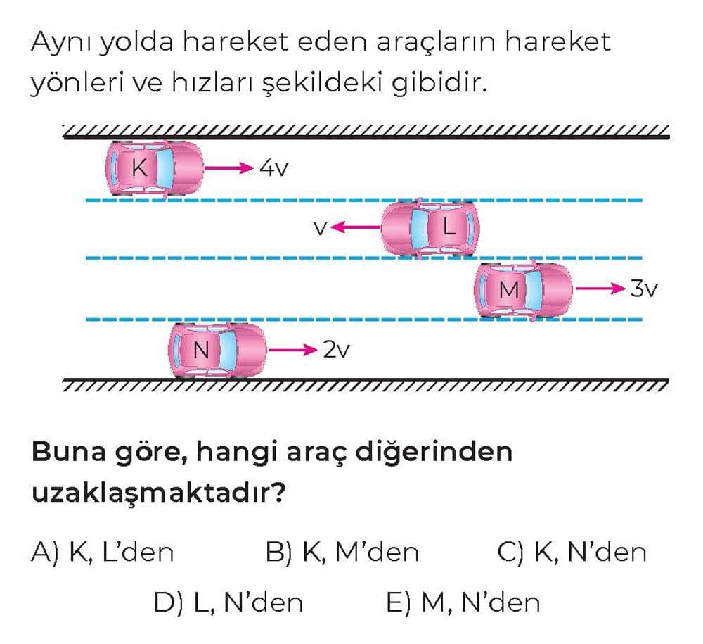 Aynı yolda hareket eden araçların hareket yönleri ve hızları şekildeki gibidir. Buna göre, hangi