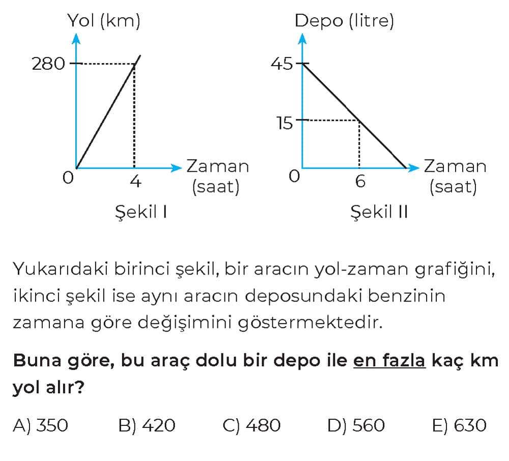 Yukarıdaki birinci şekil, bir aracın yol-zaman grafiğini, ikinci şekil ise aynı aracın deposundaki