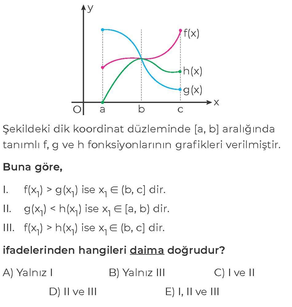 Şekildeki dik koordinat düzleminde [a, b] aralığında tanımlı f, g ve h fonksiyonlarının grafikleri