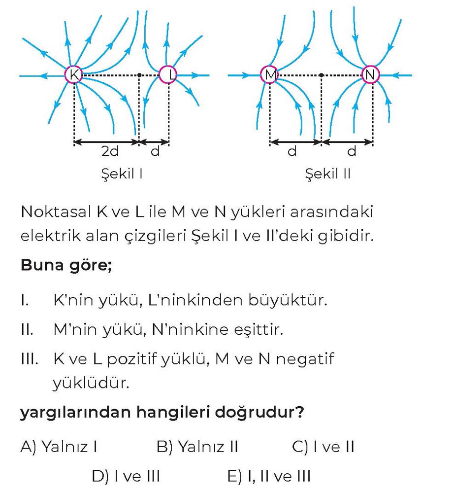 Noktasal K ve L ile M ve N yükleri arasındaki elektrik alan çizgileri Şekil I ve II'deki gibidir