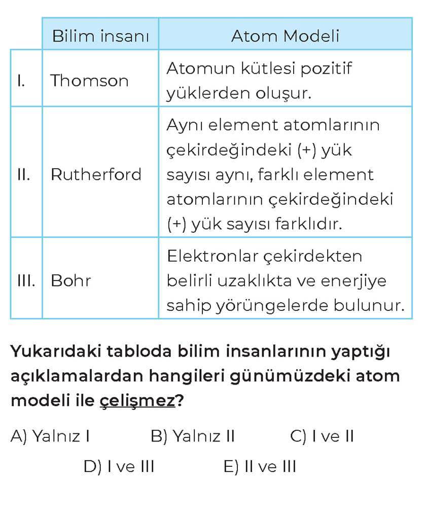 Yukarıdaki tabloda bilim insanlarının yaptığı açıklamalardan hangileri günümüzdeki atom modeli ile