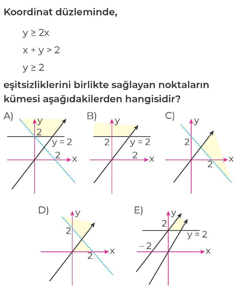 Koordinat düzleminde, y ≥ 2x x + y > 2 y ≥ 2 eşitsizliklerini birlikte sağlayan noktaların kümesi
