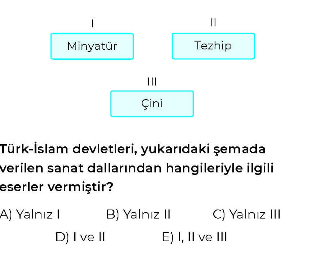 Türk-İslam devletleri, yukarıdaki şemada verilen sanat dallarından hangileriyle ilgili eserler