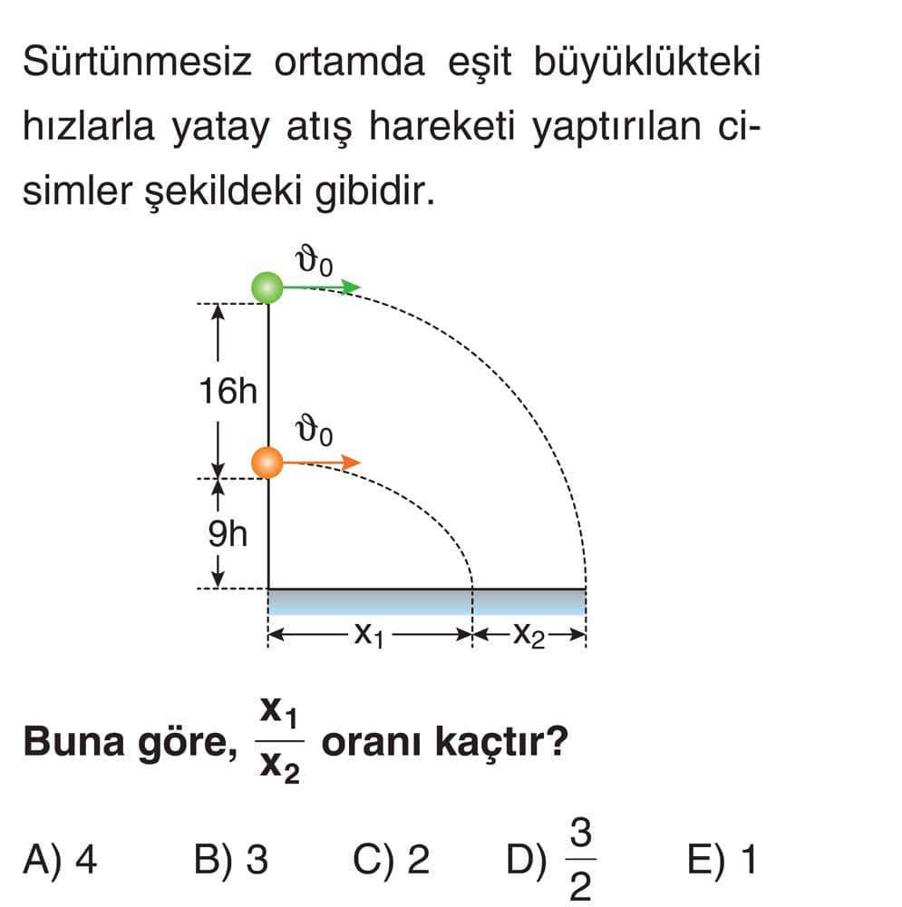 Sürtünmesiz ortamda eşit büyüklükteki hızlarla yatay atış hareketi yaptırılan cisimler şekildeki