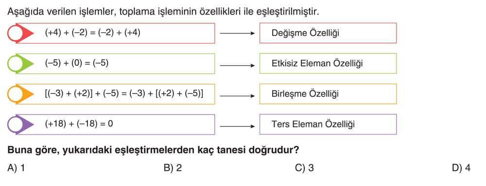 Aşağıda verilen işlemler, toplama işleminin özellikleri ile eşleştirilmiştir. (+4) + (-2) = (-2) +