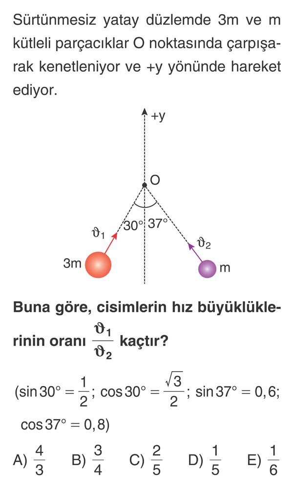 Sürtünmesiz yatay düzlemde 3m ve m kütleli parçacıklar O noktasında çarpışarak kenetleniyor ve +y