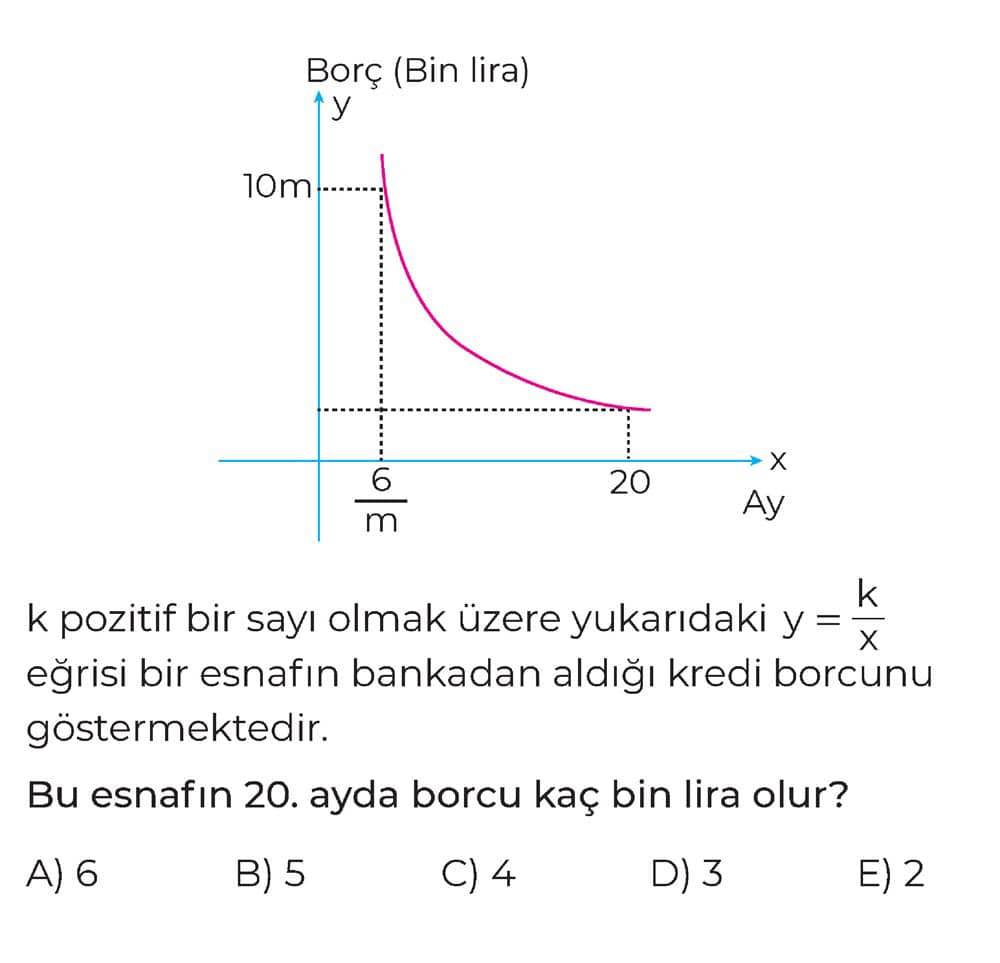 k pozitif bir sayı olmak üzere yukarıdaki y = k/x eğrisi bir esnafın bankadan aldığı kredi borcunu