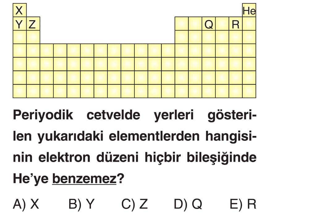 Periyodik cetvelde yerleri gösterilen yukarıdaki elementlerden hangisinin elektron düzeni hiçbir