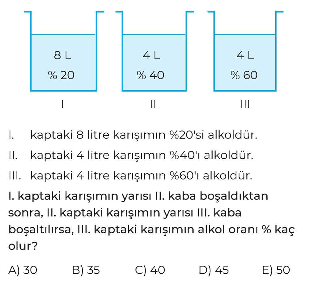 I. kaptaki 8 litre karışımın %20'si alkoldür. II. kaptaki 4 litre karışımın %40'ı alkoldür. III