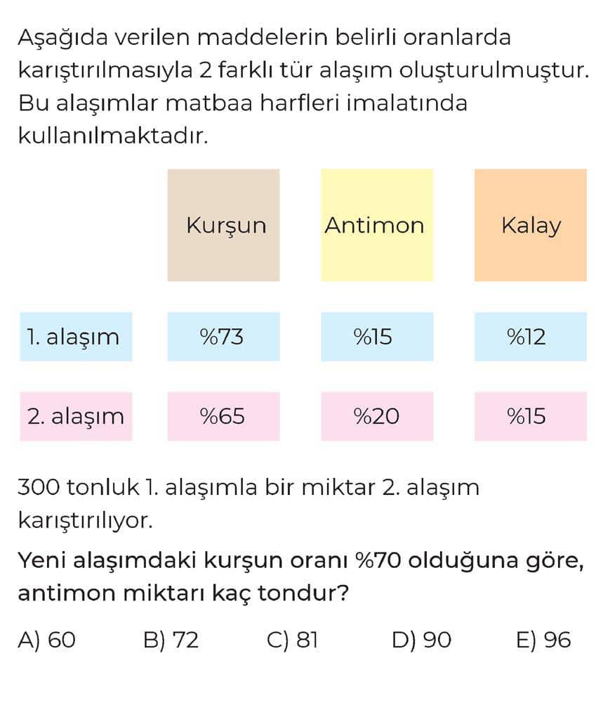 Aşağıda verilen maddelerin belirli oranlarda karıştırılmasıyla 2 farklı tür alaşım oluşturulmuştur