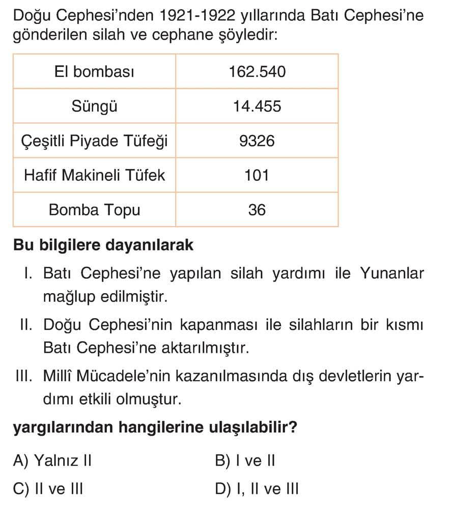 Doğu Cephesi'nden 1921-1922 yıllarında Batı Cephesi'ne gönderilen silah ve cephane şöyledir: El