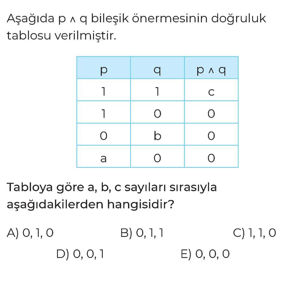 Aşağıda p ∧ q bileşik önermesinin doğruluk tablosu verilmiştir. Tabloya göre a, b, c sayıları