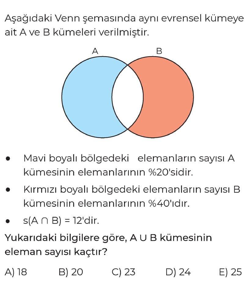 Aşağıdaki Venn şemasında aynı evrensel kümeye ait A ve B kümeleri verilmiştir. • Mavi boyalı