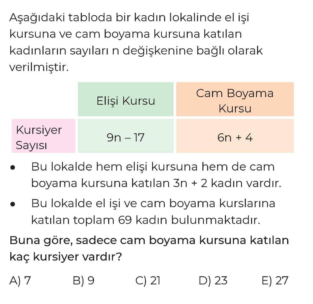 Aşağıdaki tabloda bir kadın lokalinde el işi kursuna ve cam boyama kursuna katılan kadınların