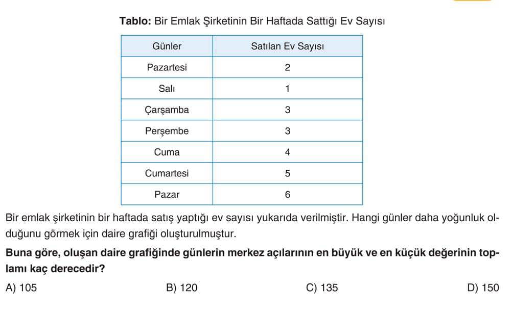 Tablo: Bir Emlak Şirketinin Bir Haftada Sattığı Ev Sayısı Günler | Satılan Ev Sayısı Pazartesi 2