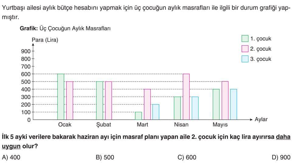Yurtbaşı ailesi aylık bütçe hesabını yapmak için üç çocuğun aylık masrafları ile ilgili bir durum