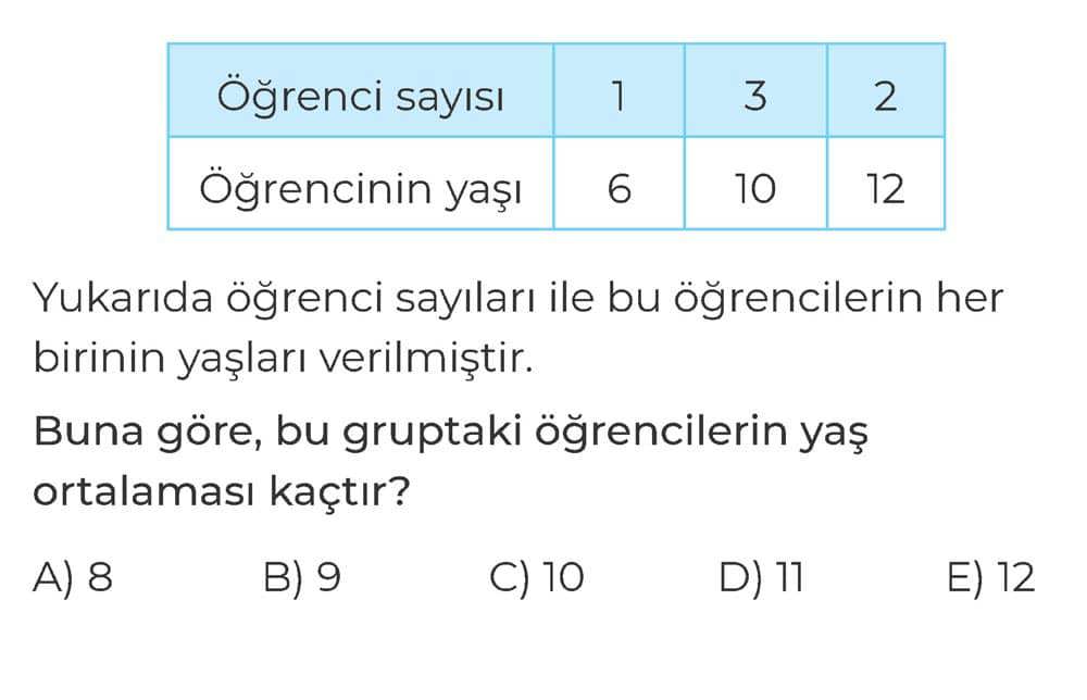 Yukarıda öğrenci sayıları ile bu öğrencilerin her birinin yaşları verilmiştir. Buna göre, bu