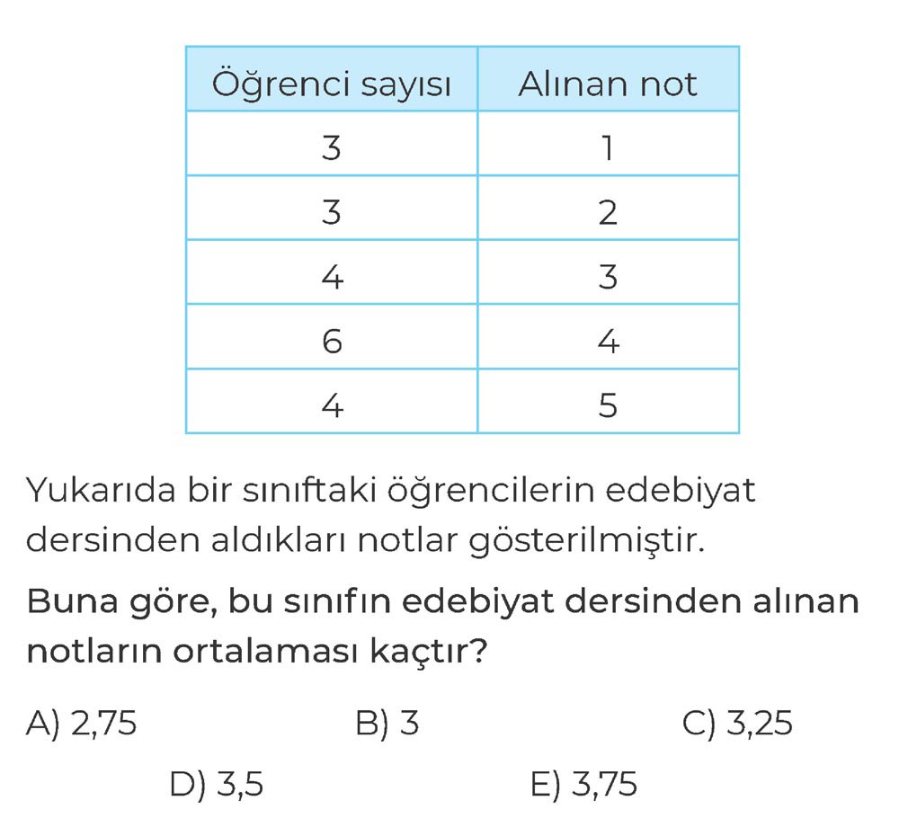 Yukarıda bir sınıftaki öğrencilerin edebiyat dersinden aldıkları notlar gösterilmiştir. Buna göre