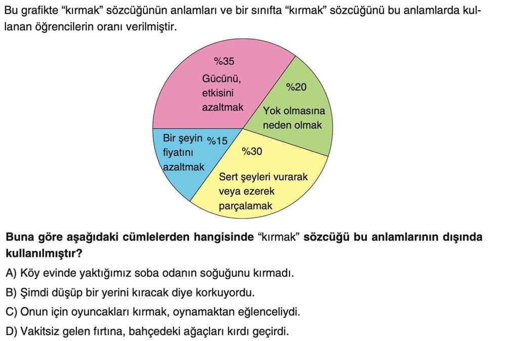 Bu grafikte "kırmak" sözcüğünün anlamları ve bir sınıfa "kırmak" sözcüğünü bu anlamlarda kullanan
