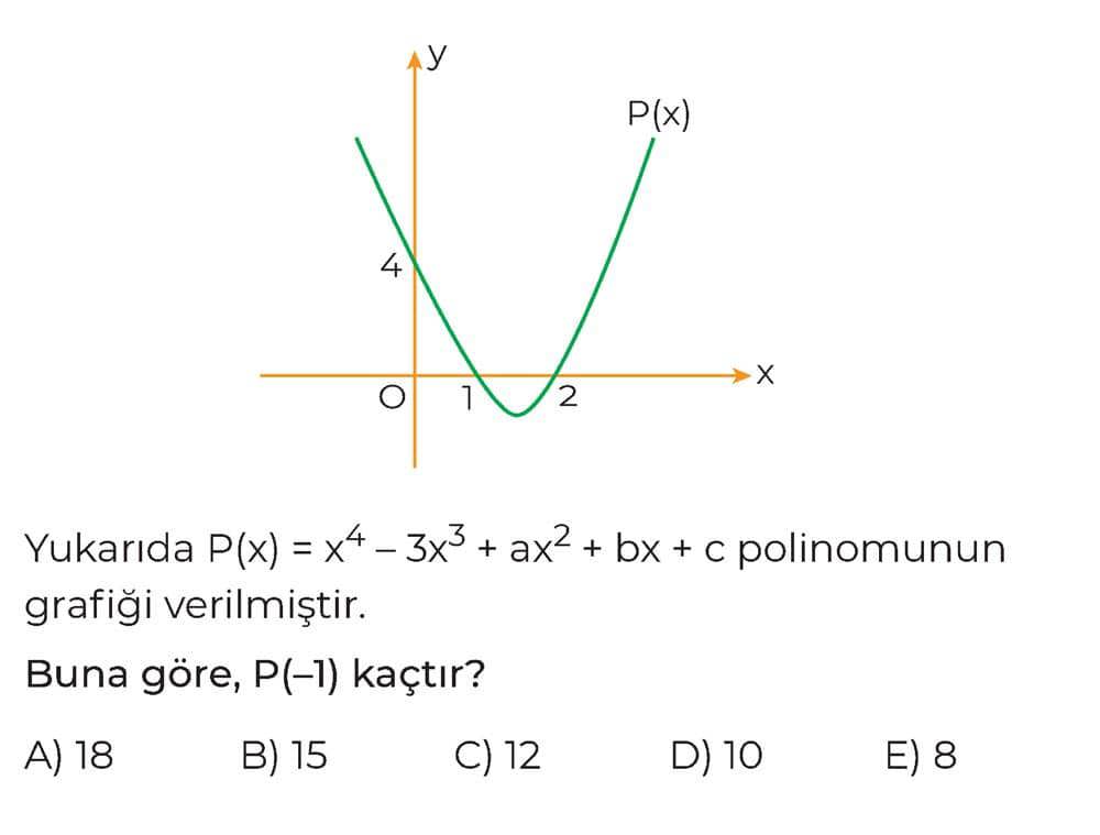 Yukarıda P(x) = x⁴ - 3x³ + ax² + bx + c polinomunun grafiği verilmiştir. Buna göre, P(-1) kaçtır?